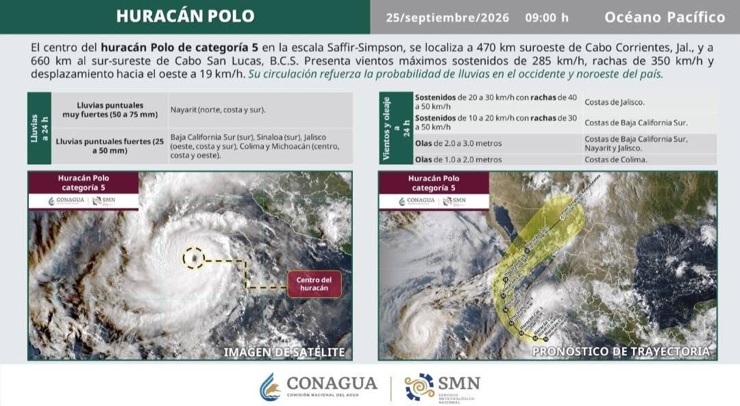 La Coordinación Estatal de Protección Civil emitió Alerta Azul por la cercanía del huracán Polo